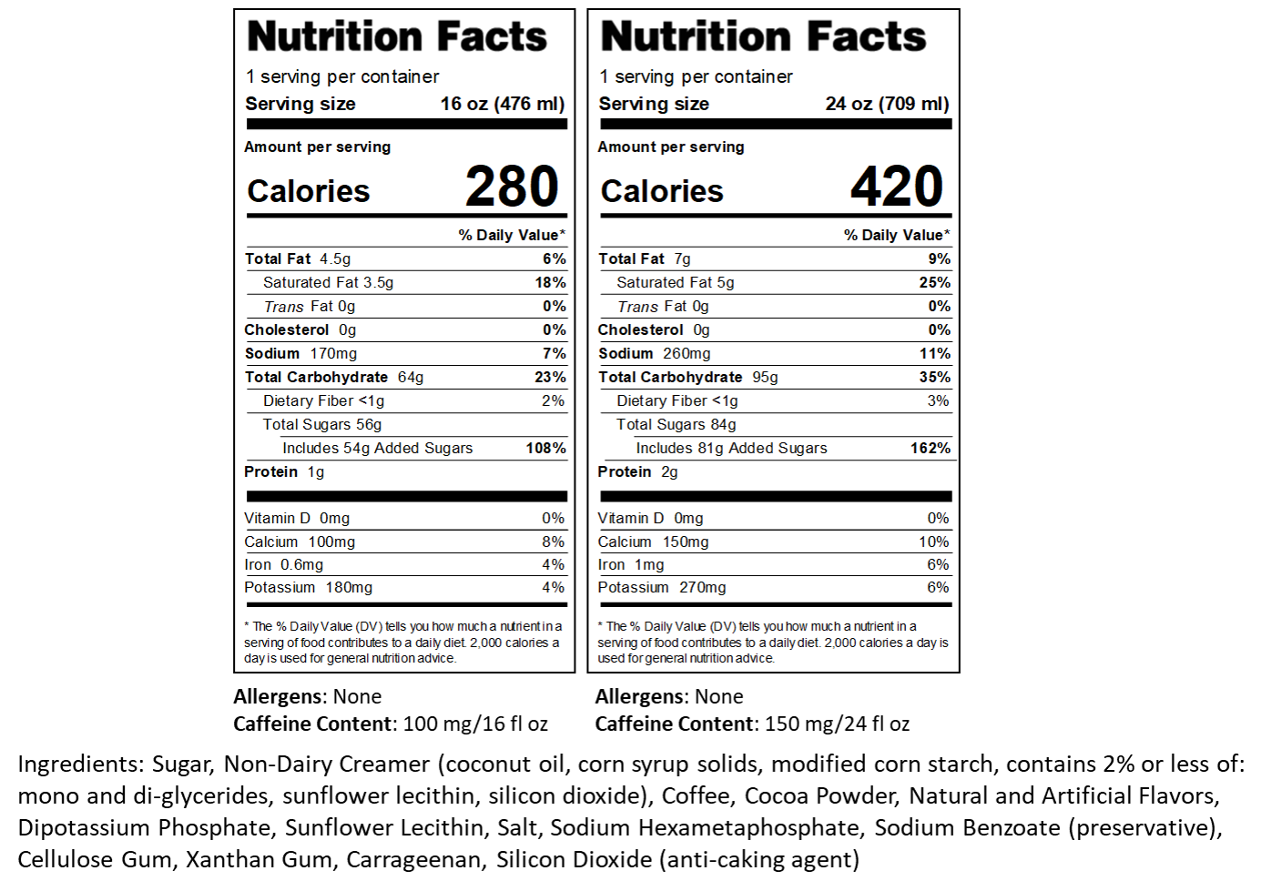 Peppermint Mocha Nutrition Facts